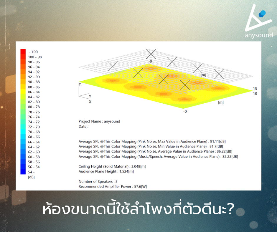 วิธีคำนวณจำนวนลำโพงติดเพดาน TOA ให้เสียงดังทั่วห้อง ฉบับเข้าใจง่าย (อัปเดต 2025)